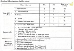 WB Govt Job Recruitment 2024