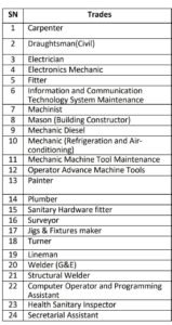 Railway Apprentice Job Recruitment 2024