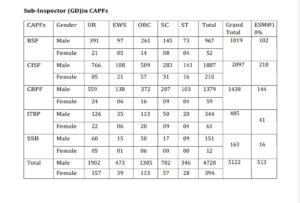 SSC Job Recruitment 2024