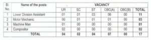 Kolkata Police Group D Recruitment 2024