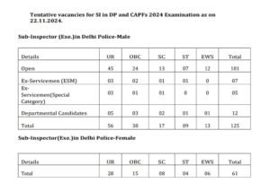 SSC Job Recruitment 2024