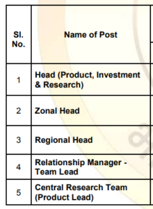 SBI Job Recruitment 2024